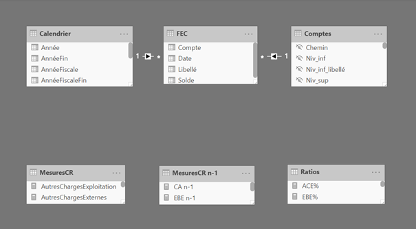 The final model ready to be analyzed