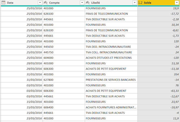 Accounting data after transformation in Power Query