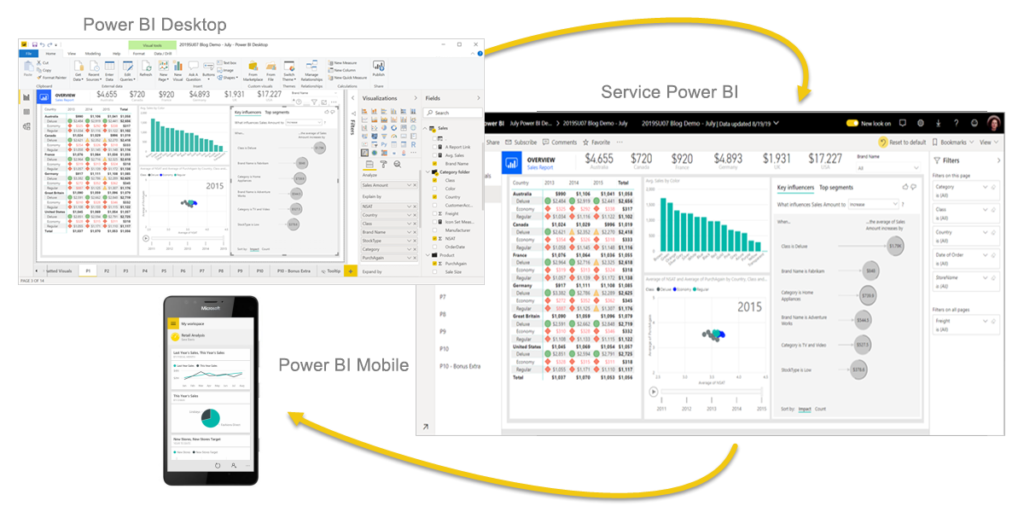 blocks Power BI